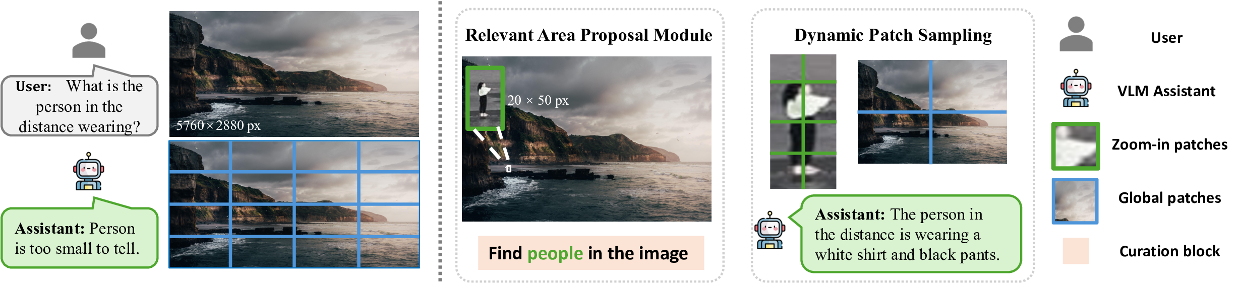 Token-Efficient VLM: High-Resolution Image Understanding via Dynamic Region Proposal